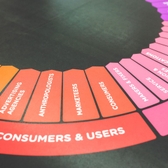 Marketing is a vital part of your business strategy 